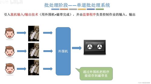 操作系統學習筆記 發展、分類、中斷與運行機制